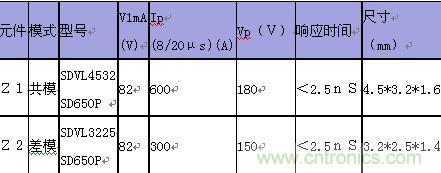 原創(chuàng)精華！“過電壓保護器件性能比較”與“監(jiān)控系統(tǒng)電源供電雷電防護方案”