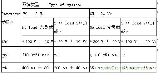 “道路車輛電氣”和“電子設(shè)備電氣負(fù)荷測試和應(yīng)用”分析