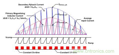  DCM反激式PFC轉(zhuǎn)換器的時序和輸入電流