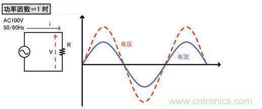 實現(xiàn)功率因數(shù)改善與高效率的最新AC/DC電源技術