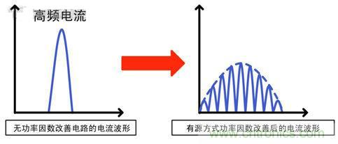 實現(xiàn)功率因數(shù)改善與高效率的最新AC/DC電源技術