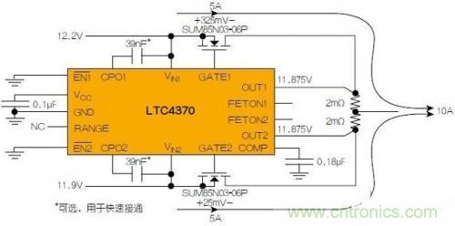 LTC4370在兩個二極管“或”連接的12V電源之間均衡10A負載電流。通過調(diào)節(jié)MOSFET壓降來補償電源電壓失配，以實現(xiàn)均流