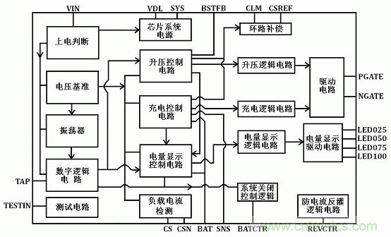 【導讀】移動電源現(xiàn)在已經(jīng)成為人手必備的產(chǎn)品，智能機平板的流行讓電量總是處于一種不夠用的狀態(tài)，移動電源也應時而生，不過移動電源的問題也越來越多，更新?lián)Q代也就越來越頻繁，如何讓移動電源高效率又安全呢？請看本文。