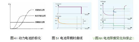 實際電池測試時的變化曲線