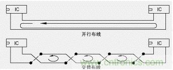 敏感元件的長信號(hào)線或電源線與其接地線交叉布置