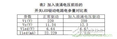 與正常情況下的LED驅(qū)動電路電參數(shù)對比