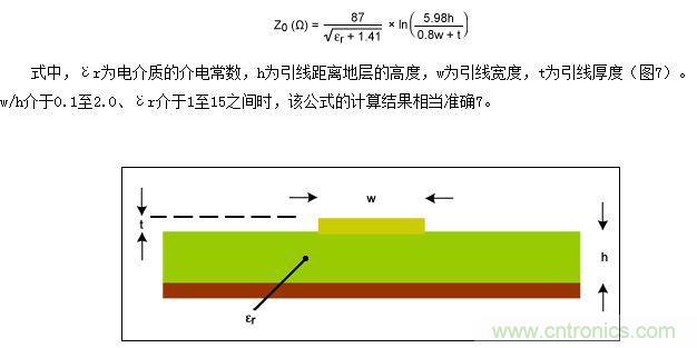 該圖為PCB橫截面（與圖5類似），表示用于計算微帶線阻抗的結(jié)構(gòu)