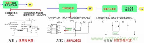 自動啟停系統(tǒng)對汽車電源系統(tǒng)的影響及常見電源設(shè)計