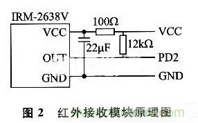 基于AVR的LED照明燈智能控制應用設計