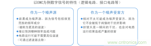 以EMC為例數(shù)字信號(hào)的特性