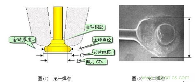 金絲鍵合后第一、第二焊點(diǎn)