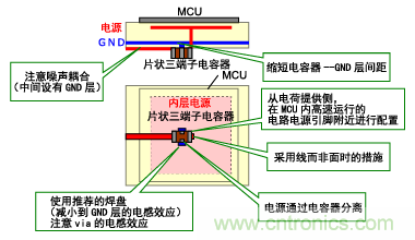 片狀三端子電容器封裝時的要點(diǎn)