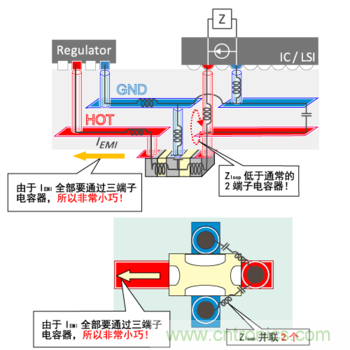 片狀三端子電容器的貫穿使用