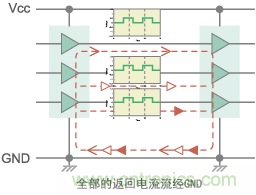 信號(hào)的單端傳輸