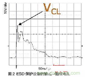 一次ESD事件中，ESD保護(hù)設(shè)備的輸出（箝位電壓）