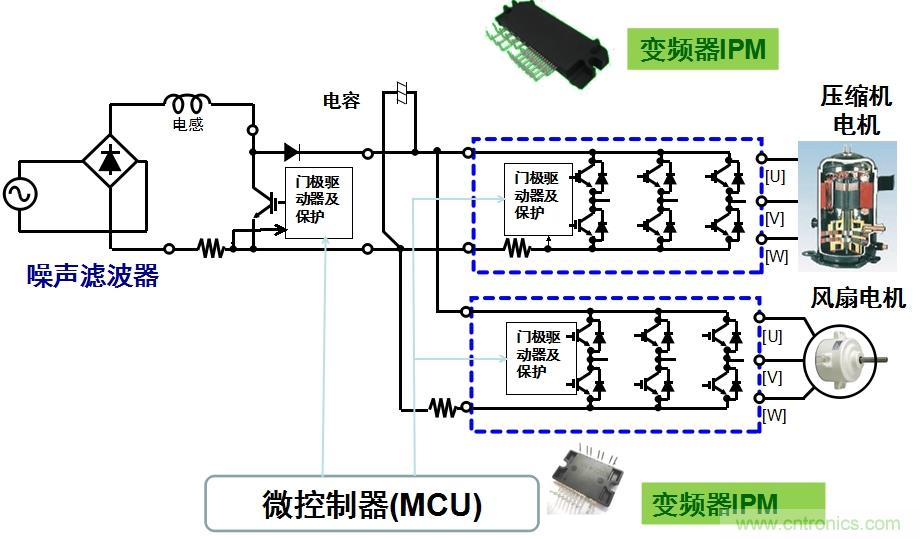 用于空調的變頻器IPM應用示例