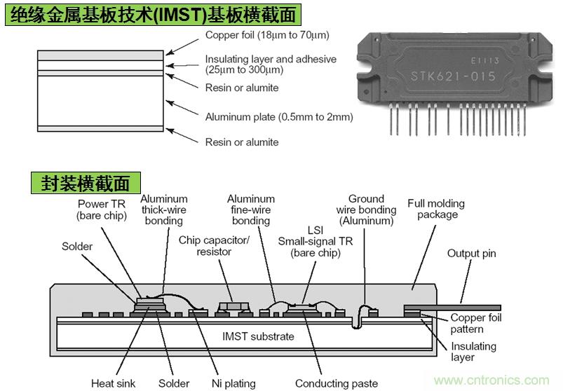 安森美半導體基于IMST技術的IPM結構示意圖