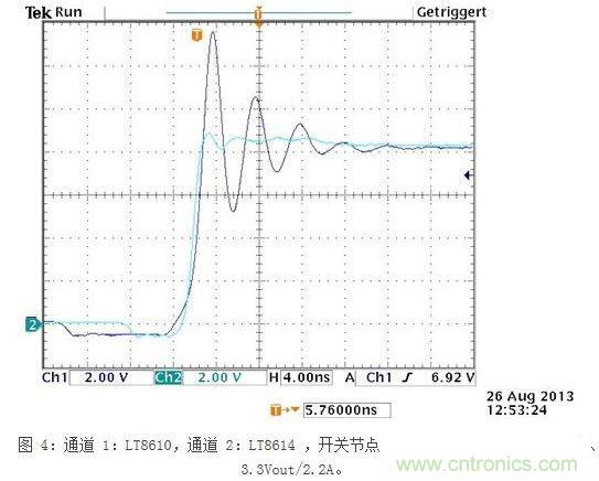 所示測量結(jié)果是在電波暗室和以下條件下取得的：12Vin、3.3Vout/2A，固定開關(guān)頻率為700kHz