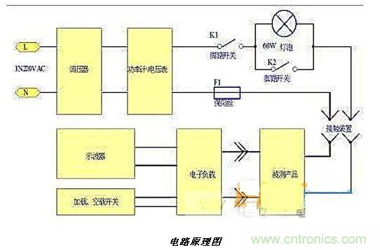 如何簡(jiǎn)易輕松的測(cè)試開關(guān)電源