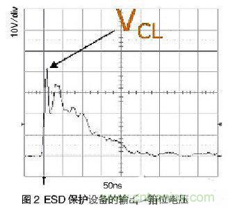 ESD事件中，ESD保護設(shè)備的輸出（箝位電壓）