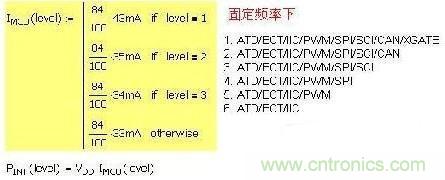 第一種 固定頻率，增減功能引起電流變化：