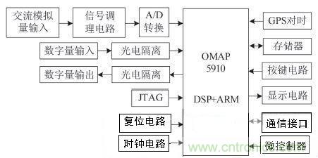 一種基于OMAP5910的低壓保護(hù)測控裝置