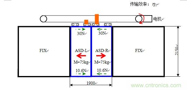 國內(nèi)現(xiàn)行軌道交通安全門系統(tǒng)驅(qū)動電機(jī)控制方案