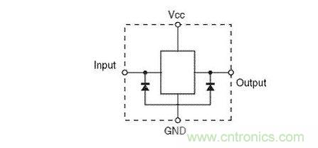 輸入或輸出端無 VCC 鉗位