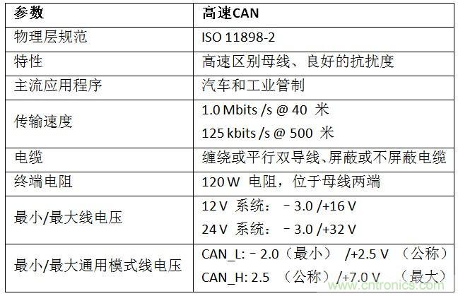  汽車級(jí)瞬態(tài)電壓抑制器，提供專業(yè)級(jí)保護(hù)