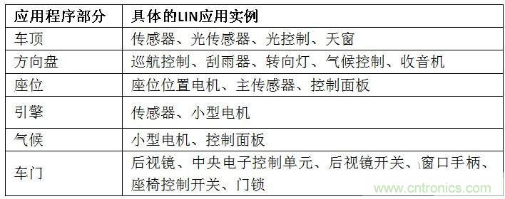  汽車級(jí)瞬態(tài)電壓抑制器，提供專業(yè)級(jí)保護(hù)