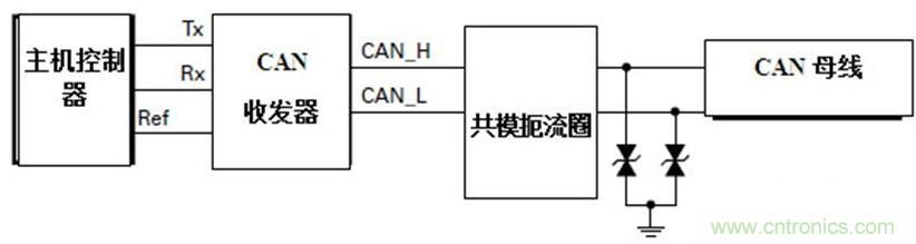  汽車級(jí)瞬態(tài)電壓抑制器，提供專業(yè)級(jí)保護(hù)