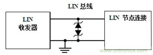  汽車級(jí)瞬態(tài)電壓抑制器，提供專業(yè)級(jí)保護(hù)