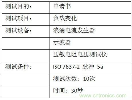 汽車級(jí)瞬態(tài)電壓抑制器，提供專業(yè)級(jí)保護(hù)