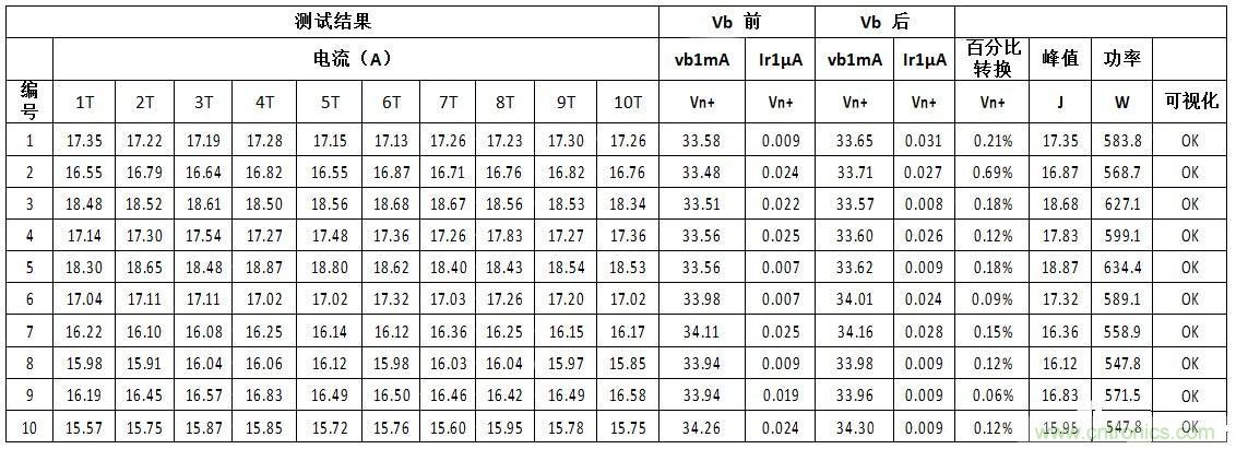 汽車級(jí)瞬態(tài)電壓抑制器，提供專業(yè)級(jí)保護(hù)