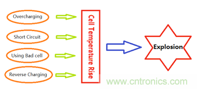 高級應(yīng)用工程師對鋰離子電池的保護方案比較