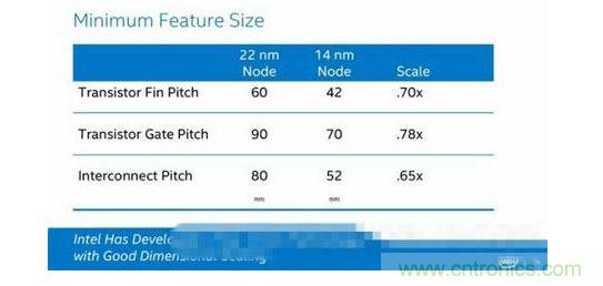 Intel 14nm