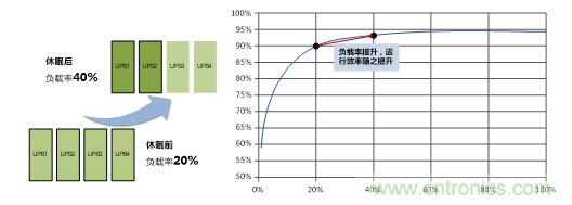 UPS技術(shù)進(jìn)入模塊化結(jié)構(gòu)時(shí)代