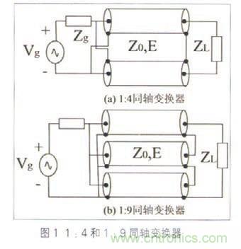 寬帶射頻功率放大器的匹配電路設(shè)計(jì)