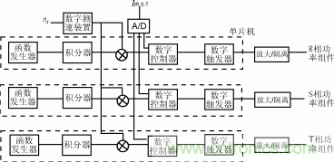 低頻制動交交變頻全數(shù)字控制的主電路設(shè)計