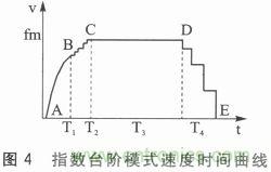 二相混合式步進(jìn)電機(jī)的高性能驅(qū)動(dòng)器相關(guān)研究