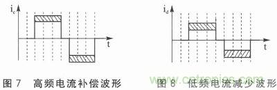 二相混合式步進(jìn)電機(jī)的高性能驅(qū)動(dòng)器相關(guān)研究