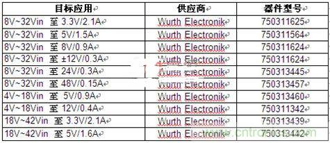 技術分享：隔離型內(nèi)務處理反激式轉(zhuǎn)換器簡化電源設計