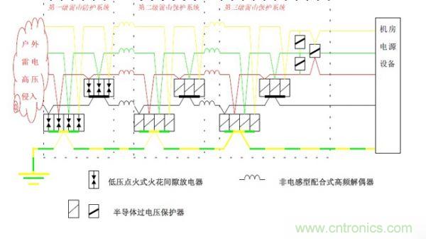 基于集中式計(jì)算機(jī)機(jī)房雷電防護(hù)解決方案之一：計(jì)算機(jī)中心機(jī)房雷電防護(hù)