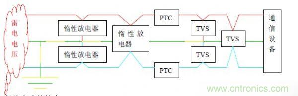 基于集中式計(jì)算機(jī)機(jī)房雷電防護(hù)解決方案之一：計(jì)算機(jī)中心機(jī)房雷電防護(hù)