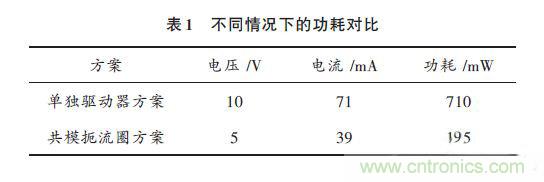 基于共模扼流圈高速CCD驅(qū)動電路的設(shè)計