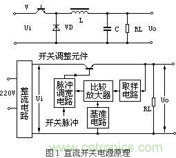 直流開關(guān)電源保護電路電源方案