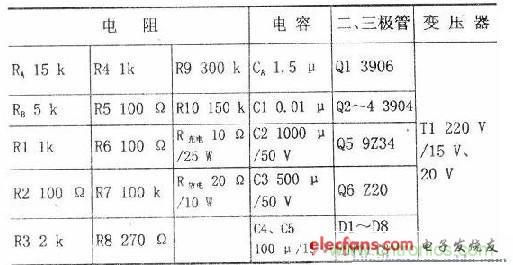 搜羅全網(wǎng)經(jīng)典充電電路設(shè)計(jì)，度娘知道的也不過(guò)如此了