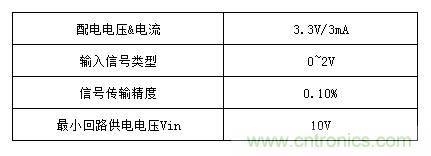 技術(shù)分享：兩線制智能儀表的信號(hào)隔離方案