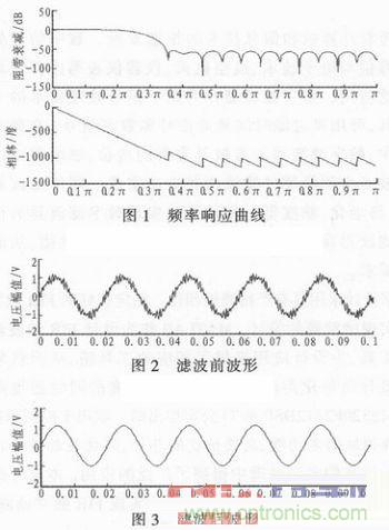 以MATLAB仿真和DSP設(shè)計為基礎(chǔ)，實現(xiàn)FIR數(shù)字濾波器