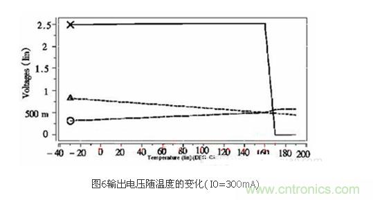 提高LDO線性穩(wěn)壓器工作效率的設(shè)計方案